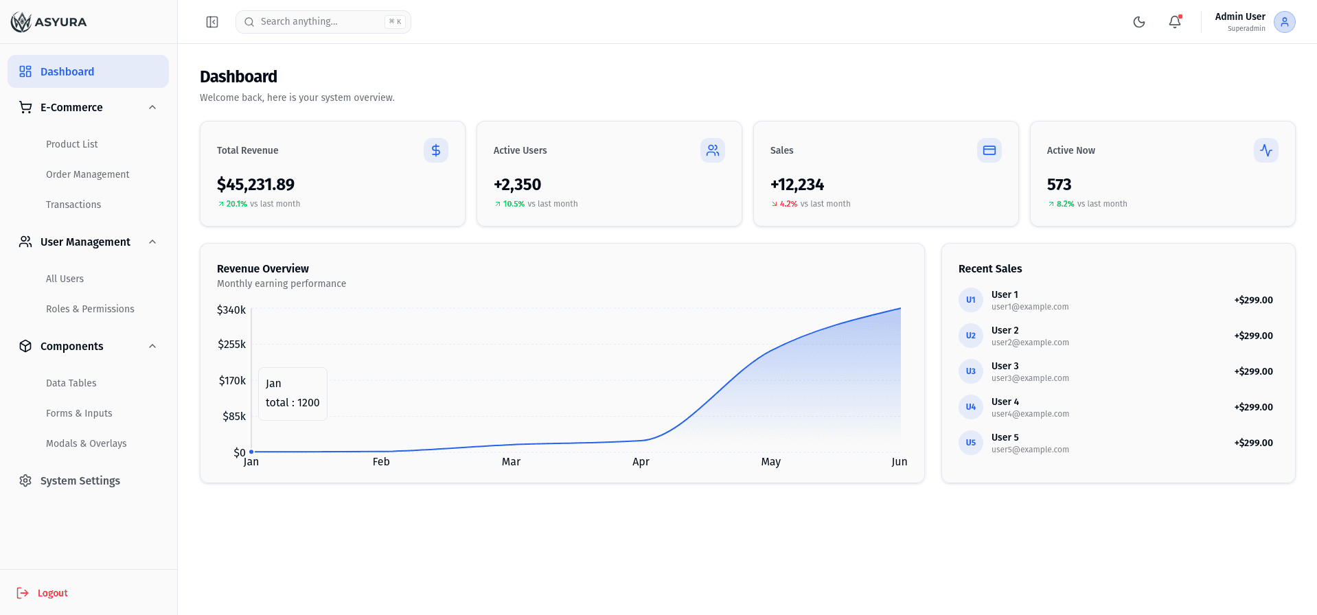 Modern & Scalable Admin Dashboard for Scalable Web Apps